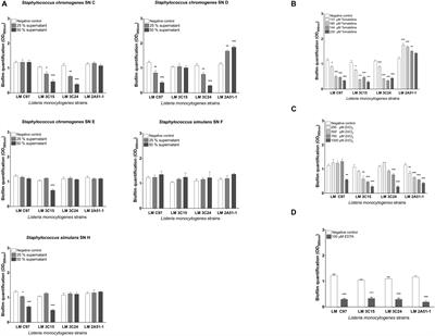 Counteracting Bacterial Motility: A Promising Strategy to Narrow Listeria monocytogenes Biofilm in Food Processing Industry